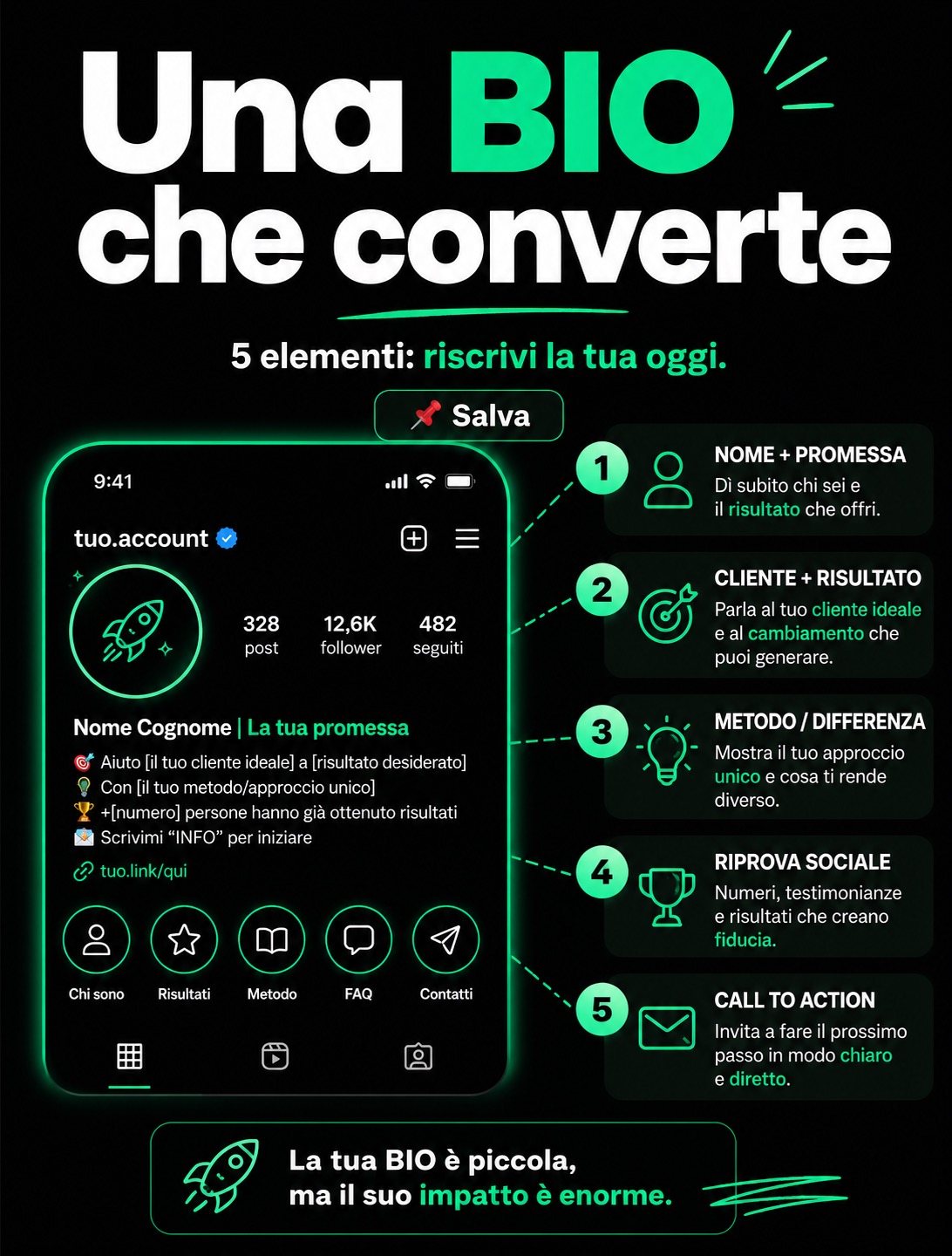 Come scrivere una bio Instagram che converte