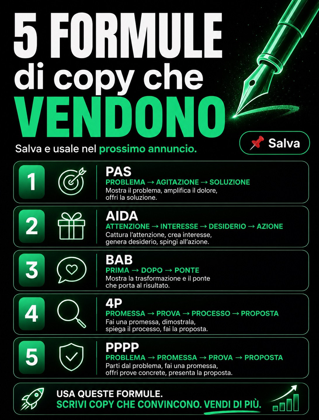 Formule di copywriting che vendono: PAS, AIDA e altre