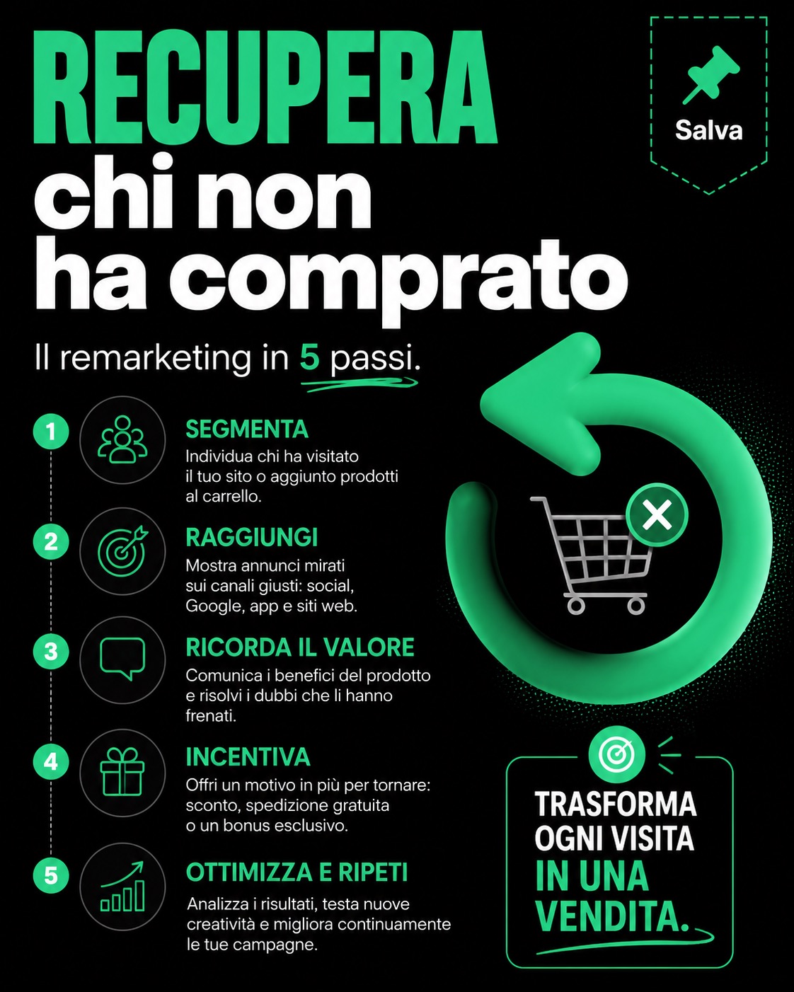 Remarketing per recuperare clienti che non hanno comprato